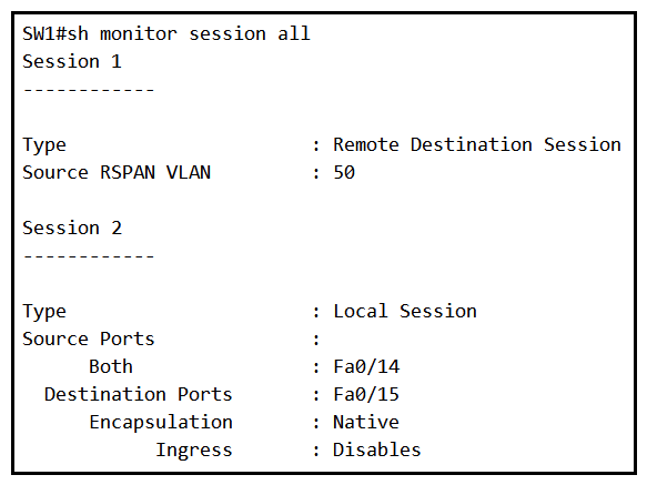 Refer to the exhibit. An engineer configures monitoring on SW1 and enters the show command to verify operation. What does the output confirm?