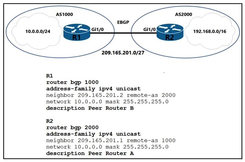 Refer to the exhibit. Which two commands are needed to allow for full reachability between AS 1000 and AS 2000? (Choose two.)
