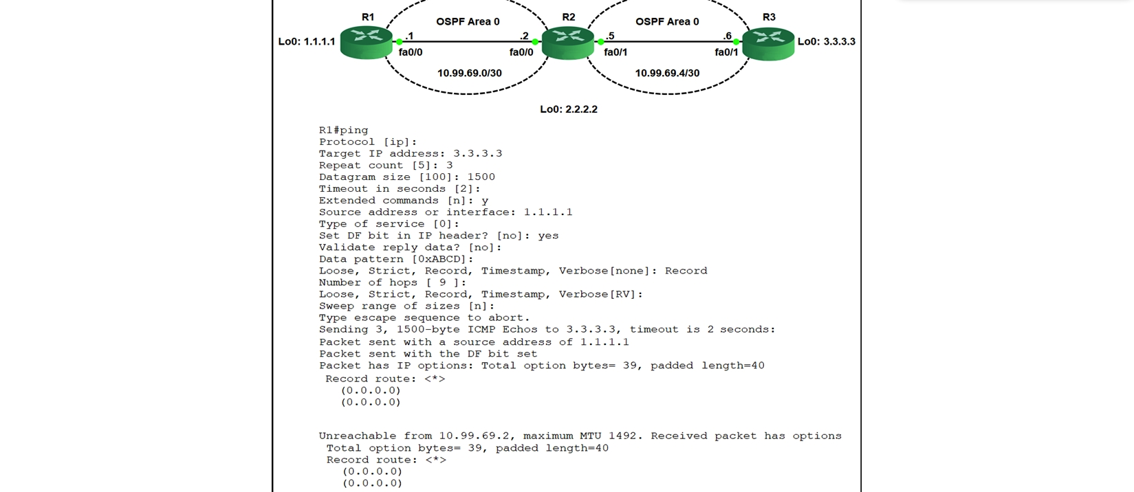 Refer to the exhibit. R1 is able to ping the R3 fa0/1 interface. Why do the extended pings fail?