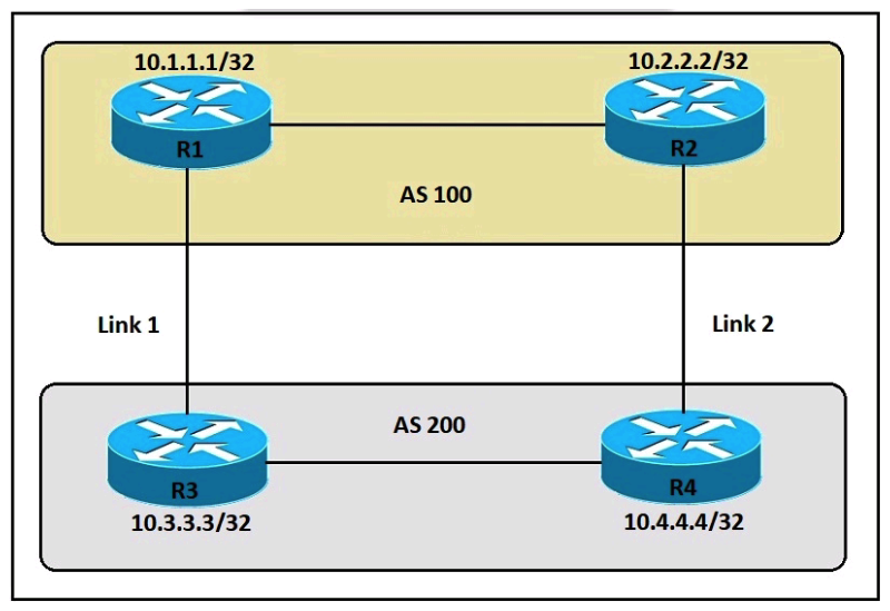 Refer to the exhibit. An engineer must ensure that all traffic entering AS 200 from AS 100 chooses Link 2 as an entry point. Assume that all BGP neighbor relationships have been formed and that the attributes have not been changed on any of the routers. Which configuration accomplishes this task?