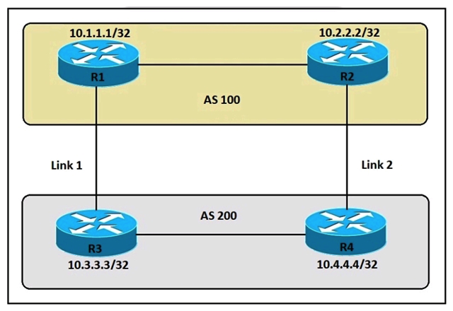 Refer to the exhibit. An engineer must ensure that all traffic leaving AS 200 will choose Link 2 as the exit point. Assuming that all BGP neighbor relationships have been formed and that the attributes have not been changed on any of the routers, which configuration accomplishes this task?