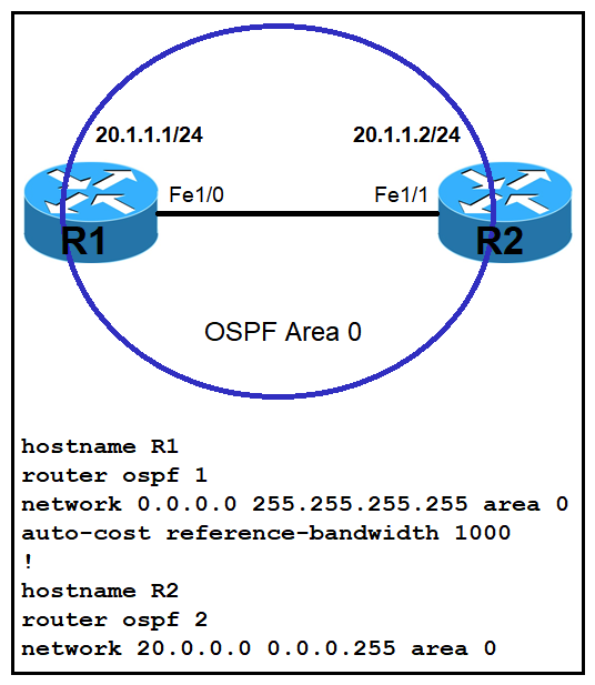 Refer to the exhibit. Which command must be applied to R2 for an OSPF neighborship to form?