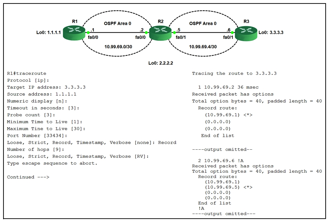 Refer to the exhibit. The traceroute fails from R1 to R3. What is the cause of the failure?