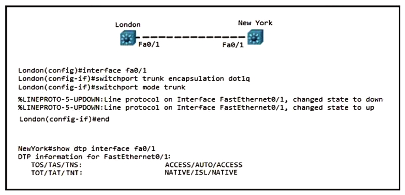 Refer to the exhibit. Communication between London and New York is down. Which command set must be applied to resolve this issue?