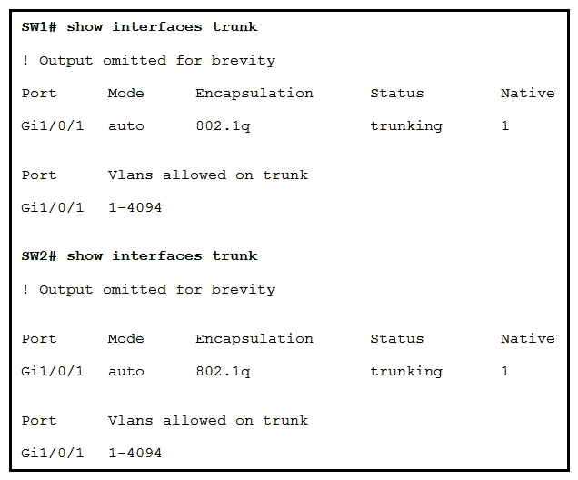 Refer to the exhibit. The trunk between Gig1/0/1 of switch SW2 and Gig1/0/1 of switch SW1 is not operational. Which action resolves this issue?