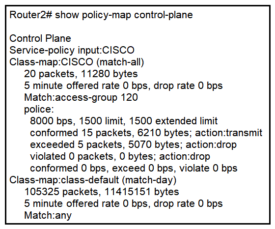 Refer to the exhibit. An engineer configures CoPP and enters the show command to verify the implementation. What is the result of the configuration?