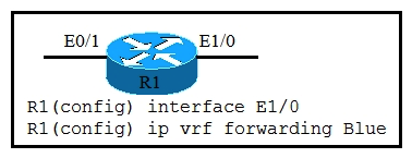 Refer to the exhibit. You have configured a VRF named Blue on R1 as shown. Which action must you take to enable uRPF on the R1 interface E1/0?