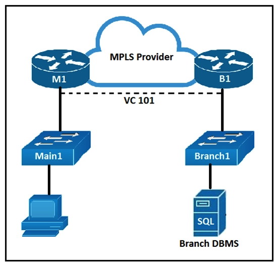Refer to the exhibit. The Main1 and Branch1 switches are connected directly over an MPLS pseudowire, and both run UDLD. After router B1 reloads because of a power failure, the pseudowire is restored. However, the Branch1 switch is unable to reach the Main1 switch. Which two actions can you take to restore connectivity and prevent the problem from recurring? (Choose two.)