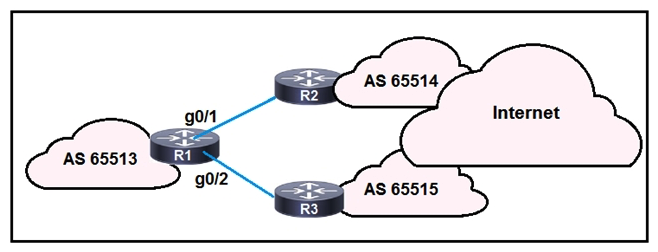 Refer to the exhibit. R1 is connected to two service providers and is under a DDoS attack. Which statement about this design is true if URPF in strict mode is configured on both interfaces?