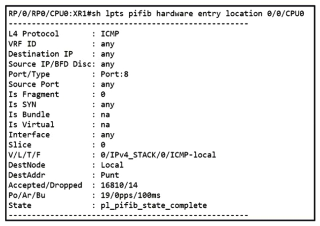 <strong> Refer to the exhibit. While troubleshooting the network, a network operator with an employee id: 1234:55:678 is trying to ping XR1. Which result should the operator expect when trying to ping to an XR1 local address?</strong> A) AII ICMP traffic is dropped B) AII ICMP traffic responds successfully C) ICMP traffic works at a policed rate of 19 bytes per second every 100 ms D) ICMP traffic works at a policed rate of 19 packets every 100 ms