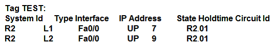 <strong> Refer to the exhibit. On R1, which output does the show isis neighbors command generate?</strong> A) B) C) D)