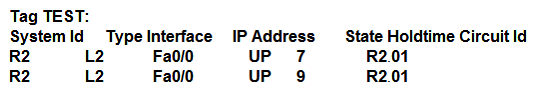 <strong> Refer to the exhibit. On R1, which output does the show isis neighbors command generate?</strong> A) B) C) D)