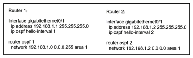 <strong> Refer to the exhibit. What reestablishes the OSPF neighbor relationship between Router 1 and Router 2?</strong> A) OSPF process IDs match B) authentication is added to the configuration C) correct wildcard mask is used on Router 2 D) hello intervals match
