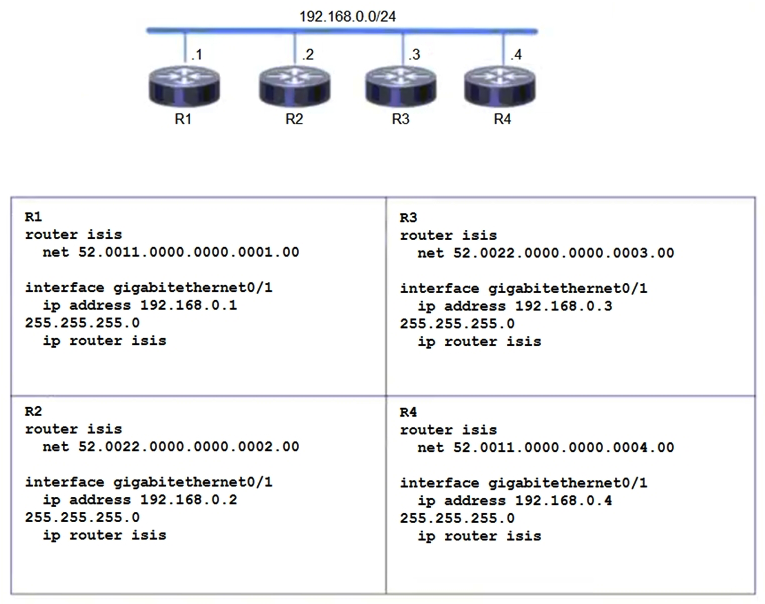 Refer to the exhibit. Which two topology changes happen to the IS-IS routers? (Choose two.)