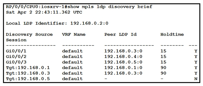<strong> Refer to the exhibit. With which router does IOSXRV-1 have LDP session protection capability enabled but session hold up is not active?</strong> A) 192.168.0.4 B) 192.168.0.5 C) 192.168.0.1 D) 192.168.0.3