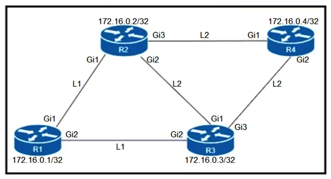 Refer to the exhibit. An engineer must configure router R2 as the new P router in the network. Which configuration must be applied to R2 to enable LDP-IGP Sync on its L2 IS-IS adjacencies?