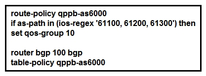 <strong> Refer to the exhibit. Which statement supports QPPB implementation?</strong> A) QPPB policies affect only egress traffic. B) QoS policies rely exclusively on BGP attributes to manipulate traffic. C) QoS policies are identified in the MPLS forwarding table. D) QoS policies use BGP to gain full coverage on the network.
