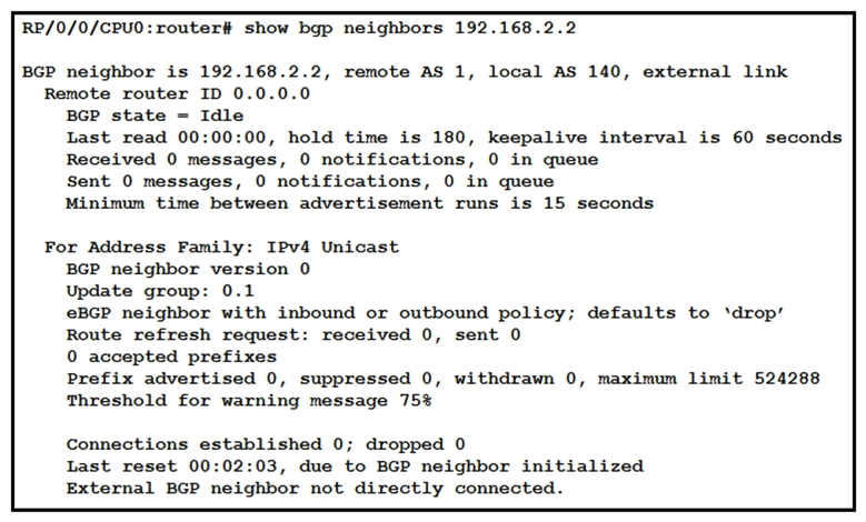 Refer to the exhibit. Based on the show command output, which result is true after BGP session is established?