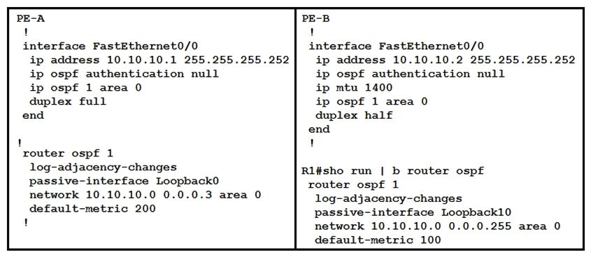 Refer to the exhibit. Which configuration prevents the OSPF neighbor from establishing?