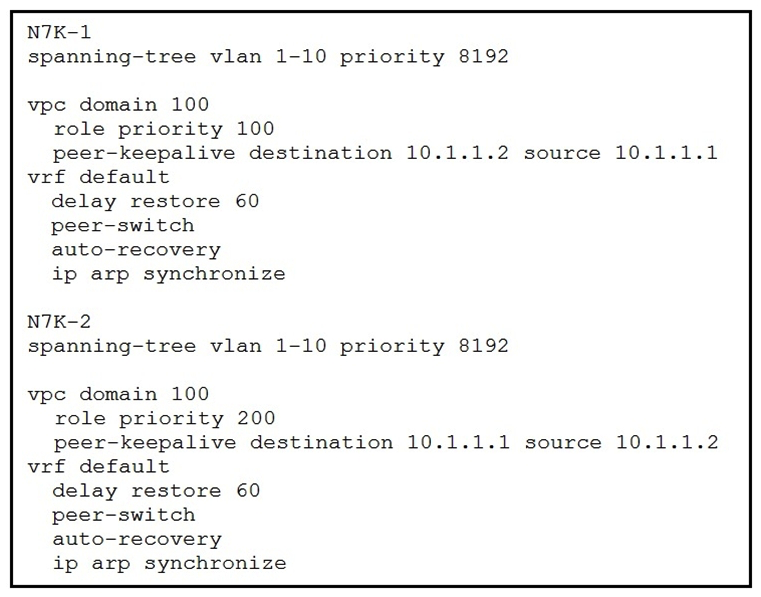 <strong>Refer to the exhibit. The STP priority of N7K-1 and N7K-2 are the lowest in the network. Which statement describes STP on the vPC?</strong> A) N7K-1 and N7K-2 appear as a single STP root. B) N7K-1 appears as the STP root. C) N7K-1 preempts N7K-2 as the STP root. D) N7K-2 appears as the STP root.