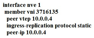 <strong>Which configuration implements static ingress replication?</strong> A) B) C) D)