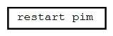 <strong>Refer to the exhibit. What is the result of running the command presented?</strong> A) Multicast traffic forwarding is suspended. B) MRIB is flushed. C) The PIM database is deleted. D) PIM join messages are suspended.