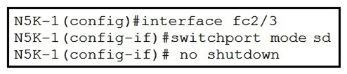 Refer to the exhibit. What is the result of implementing this configuration?