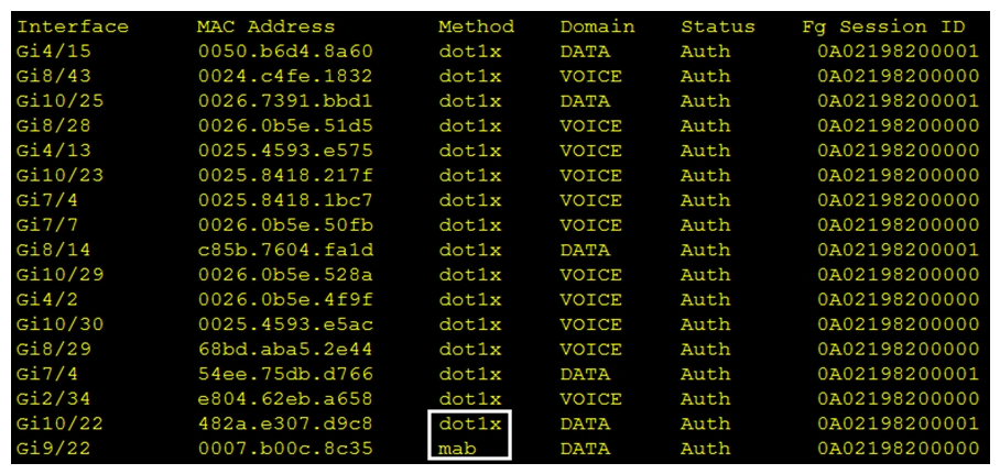 <strong> Refer to the exhibit. Which command was used to generate this output and to show which ports are authenticating with dot1x or mab?</strong> A) show authentication registrations B) show authentication method C) show dot1x all D) show authentication sessions