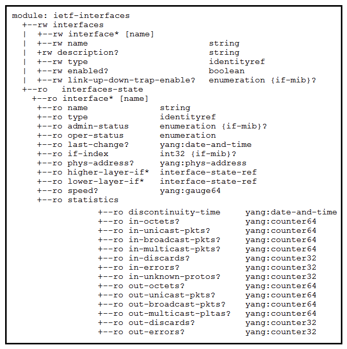 Refer to the exhibits. An interface named GigabitEthernet2 has been configured on a Cisco IOS XE device. Using RESTCONF APIs as defined by the ietf-interfaces@2014-05-08.yang model, which two combinations of rest_operation and payload must be added to the Python script to set the description to Configured by RESTCONF? (Choose two.)