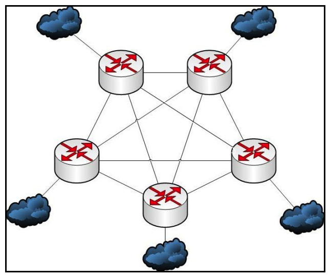 Refer to the exhibit. A service provider using IS-IS has designed this network with all core links at the Layer 2 control plane. How will they adjust the design to reduce the flooding of update packets?