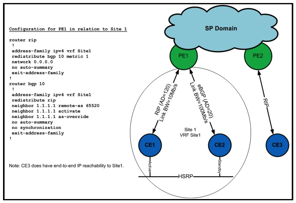 Refer to the exhibit. Your junior design engineer presents this configuration design. What is the next-hop router for Pass Any Exam. Any Time. - www.actualtests.com 19 Cisco 352-001 Exam CE3, and why?