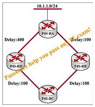 In the network presented in the following exhibit, all routers are configured to perform EIGRP on all interfaces. All interface bandwidths are set to 1000, and the delays are configured as displayed. In the topology table at Router P4S-RC, you see only one path towards 10.1.1.0/24. Why Router P4S-RC only has one path in its topology table?