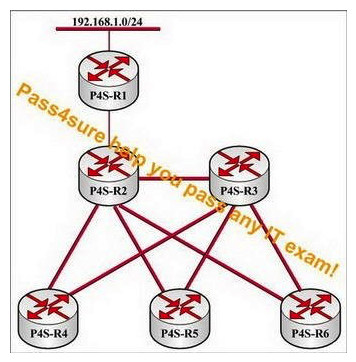 In the network presented in the following exhibit, all routers are configured to run EIGRP on all links. All packets transmitted during convergence are transmitted once (there are no dropped or retransmitted packets). What is the maximum number of queries P4S-R3 might receive for 192.168.1.0/24 if the link between P4S-R1 and P4S-R2 fails?