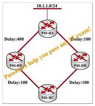 In this network presented in the following exhibit, all routers are configured to perform EIGRP on all interfaces. All interface bandwidths are set to 1000, and the delays are configured as displayed. In the topology table at router P4S-RC, only one path can be seen towards 10.1.1.0/24. Which description is correct?