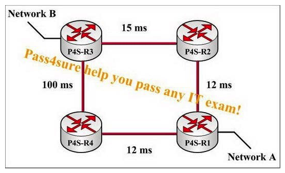 You are a network technician for the P4S Ltd. Study the exhibit carefully. All links provided in the network are equal cost, and P4S-R1 is configured to use per packet load sharing. One-way latencies for each route are displayed on the diagram. Which option is true about packets sent from Network A to Network B?