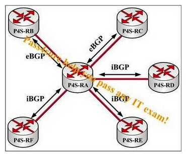 Configure routers P4S-RE and P4S-RF as route reflectors of router P4S-RA in this network presented in the following exhibit. When router P4S-RC transmits a route to router P4S-RA, which router or routers will router P4S-RA send an update to?