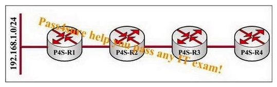 Study the exhibit carefully. In this network, configure P4S-R1, P4S-R2, and P4S-R3 in EIGRP AS 100, and configure P4S-R3 and P4S-R4 in EIGRP AS 200. P4S-R3 is configured to redistribute between the two EIGRP autonomous systems. Then, P4S-R1 loses its connection to 192.168.1.0/24. Which source will P4S-R4 receive a query from, or if it will not receive a query, why not?