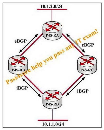 Study the exhibit carefully. Routers P4S-RA, P4S-RB, P4S-RC, and P4S-RD are all performing OSPF within a single area and have OSPF graceful restart configured and running. 10.1.2.0/24 is being advertised only through BGP and the best path between routers P4S-RC and P4S-RD is through router P4S-RB. Configure BGP graceful restart on routers P4S-RB, P4S-RC, and P4S-RD, but not on router P4S-RA. What will happen to traffic from 10.1.1.0/24 to 10.1.2.0/24 after router P4S-RB performs a graceful restart?