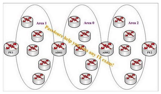 Study the following exhibit carefully. A service provider with a multi-area OSPF environment would like to deploy MPLS TE tunnels among PE routers across area boundaries. Configure the LSPs with bandwidth constraints and explicit loose route hops as indicated by the arrows in the following path: PE1 -> ABR1 -> ABR2 -> PE2 Which two items identify devices that will execute constraint-based SPF in order to set up LSP from PE1 to PE2? (Choose two.)  
