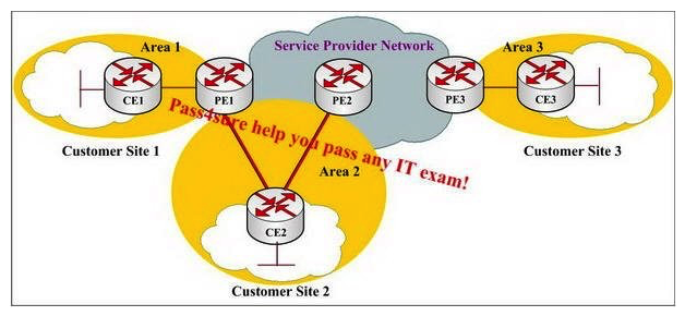 At all sites provided in the following exhibit. OSPF is used as the PE-CE protocol Which path is preferred from CE1 to CE3?  