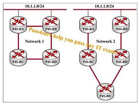 According to the network provided in the following exhibit, all routers are performing OSPF on all links and all links have the same cost. OSPF timers have not been modified on any router. Which network will converge faster, and why, if the link between 10.1.1.0/24 and router P4S-RA fails?  