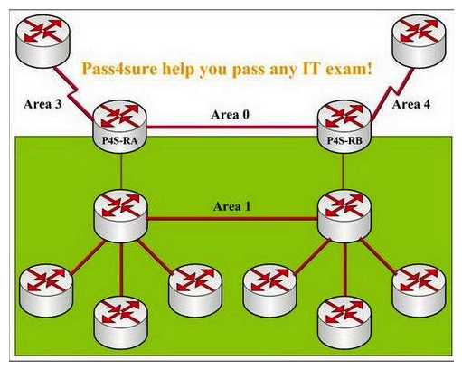 Study the following exhibit carefully, in which area should you put the link between router P4S-RA and router P4S-RB in order to avoid suboptimal routing?