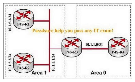 In this network presented in the following exhibit, configuring all routers to run OSPF on all interfaces. If you examine the OSPF database on P4S-R4, in which LSA will you find 10.1.5.0/24?