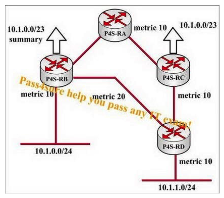 According to the following exhibit, will traffic sourced from router P4S-RA and destined for a host on network 10.1.1.0/24 always take the optimal path to that host?