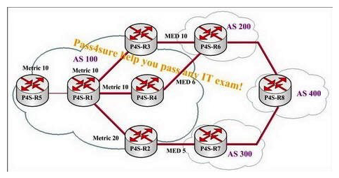 In this BGP setup shown in the following exhibit, AS 400 advertises 10.1.1.0/24 to its peers. Border routers in AS 100 reset the next-hop router to themselves. P4S-R2, P4S-R3, and P4S-R4 are route reflector clients of P4S-R1 and P4S-R5 is a non-client iBGP peer of P4S-R1. Which option is the BGP next hop on P4S-R5 for the address 10.1.1.0/24?