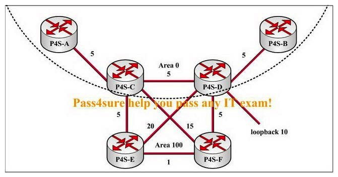 Observe the following exhibit carefully. Router P4S-A receives a packet destined for loopback 10 on router P4S-D. Which path should this packet take on its way to the destination interface?