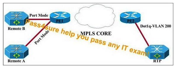 You are a network designer for the P4S company, study the exhibit carefully. You are asked to design a Layer 2 VPN. Now, 90% of traffic from the remote branches of P4S comes to HQ. There are hubs and old switches at remotes not having dot1q capability. But at the remote branches, P4S has not the budget to invest in new equipment. Other than converting the remote branches to Layer 2 VPN, P4S would like to connect all the branches to the HQ site to make sure that the branches have access to dot1q capability. How to meet this requirement, if not, why?