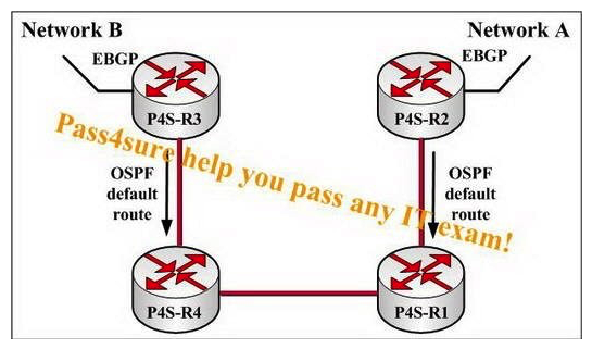P4S-R2 and P4S-R3 are learning Network A and Network B through EBGP peering sessions as shown in the figure. P4S-R2 and P4S-R3 are also configured to peer by use of IBGP, and they are both advertising default routes through OSPF. Network A is not able to reach destinations on Network A; which step should be takes to solve this problem?