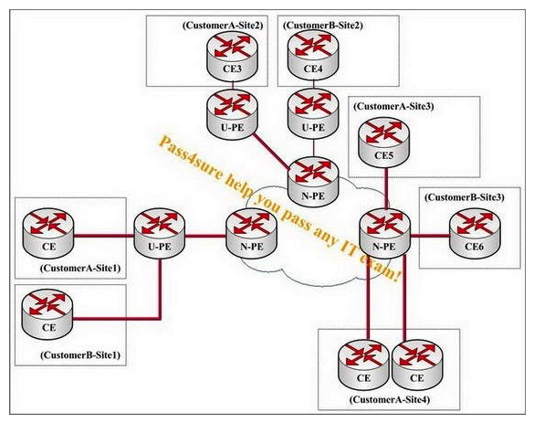 You work as a network technician, study the exhibit carefully. In an MPLS-enabled network, a service provider has three N-PEs and three U-PEs. The VPLS and H-VPLS services are MPLS-enabled. Two customers have subscribed to this Layer 2 service. In order to provide full connectivity between the customer sites, how many LDP sessions must be created between the PE devices?