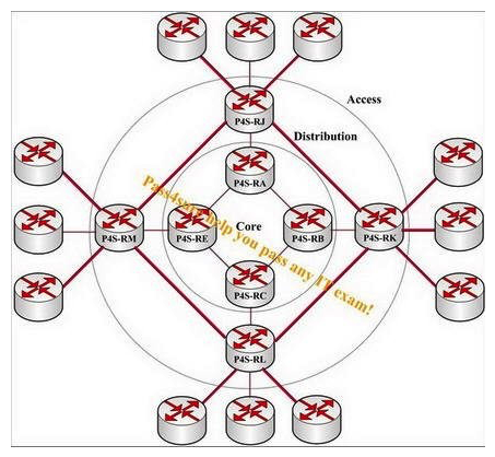 Observe the following exhibit carefully. Assume that routers P4S-RJ, P4S-RK, P4S-RL, and P4S-RM are optimally aggregating towards routers P4S-RA, P4S-RB, P4S-RC, and P4S-RE. Which two links will be removed to improve fault isolation?